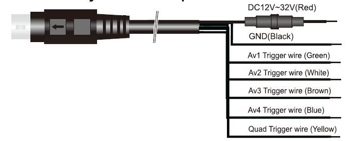 10.1inch HD 720p 2.4G Wireless Mobile Quad LCD Monitor DVR