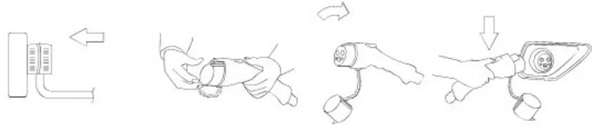 10A IEC 62196-2 Portable EV Mode 2 Charger for Electric Vehicle Charging Cable BS Plug