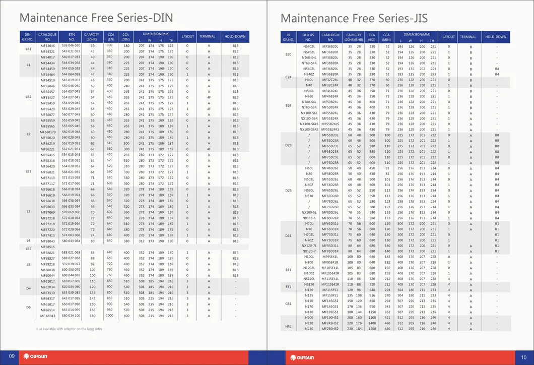 12V 65ah DIN65 N65 Super Power Maintenance Free Car Batteries