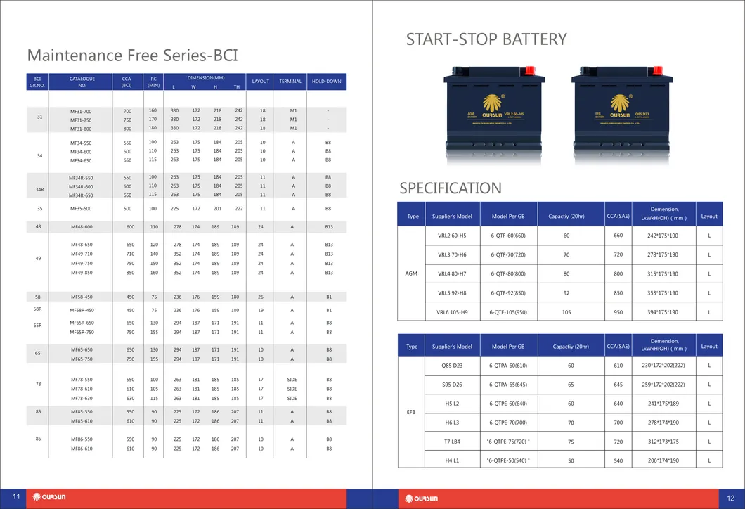 12V 65ah DIN65 N65 Super Power Maintenance Free Car Batteries