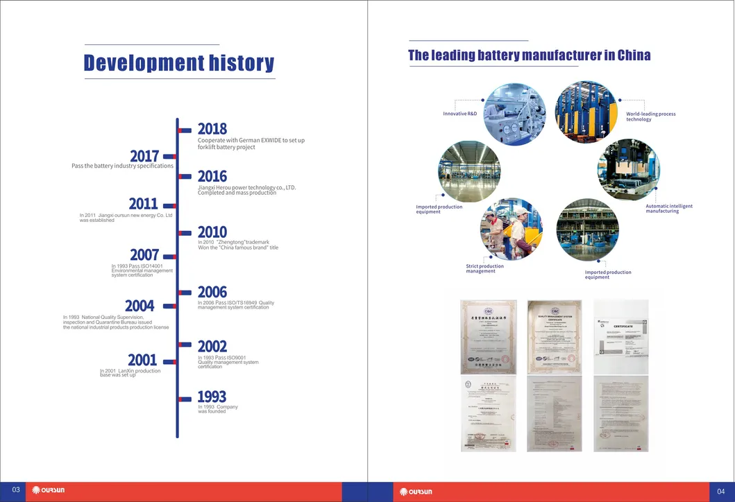 12V 65ah DIN65 N65 Super Power Maintenance Free Car Batteries