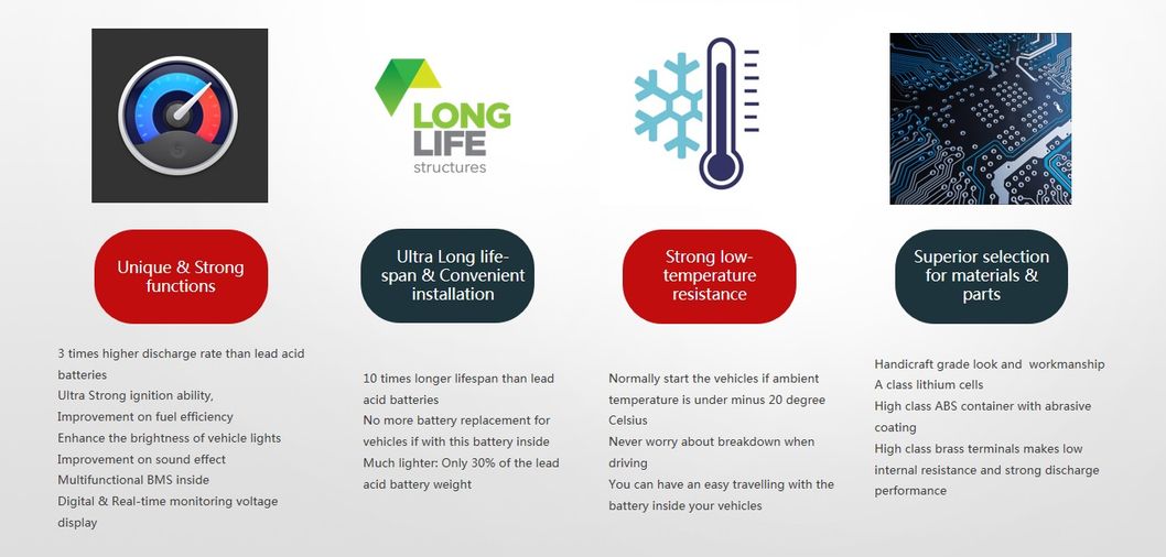 12V 95D31L Lithium Ion Car Battery/Starter LiFePO4 Battery