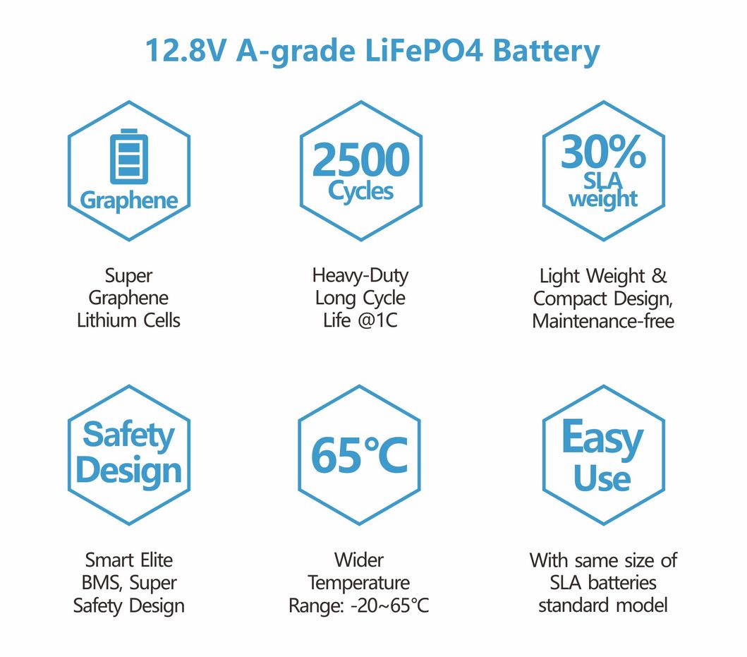 12V 95D31L Lithium Ion Car Battery/Starter LiFePO4 Battery
