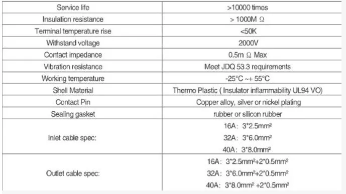 16A Portable Charger Box for Electric Vehicle Charging with Type 2 Au Plug Outlet Standard