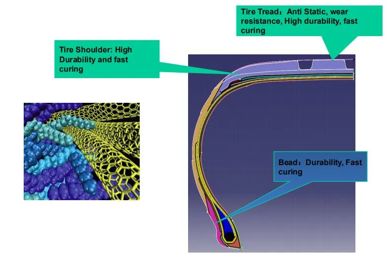 185/60r14 Car Tire Stock Available PCR Tire