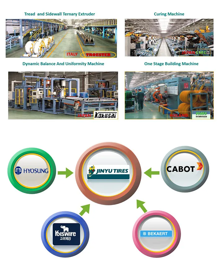 245/45zr20 Semi Steel Car Radial Tyre/ China Summer PCR Tire/ Passenger Car Tire