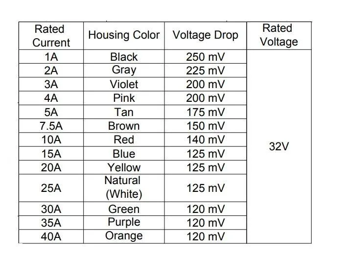 4A 32V Standard Blade Auto Fuse
