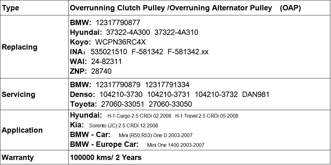 535021510 F-581342 12317790877 37322-4A300 37322-4A310 24-82311 Alternator Overrunning Clutch Pulley
