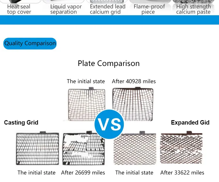 95D31L JIS Mf Car Battery 12V 80ah Automobile Battery