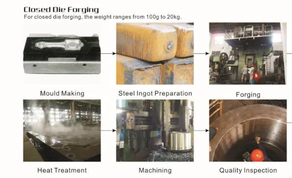 Aluminum Alloy Forged Wheel