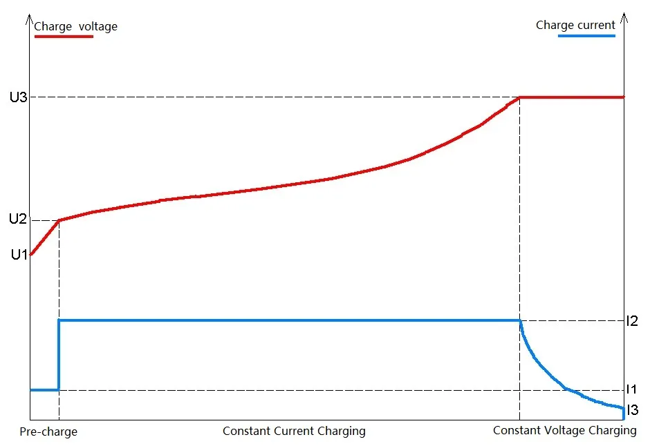 Automatic Shutoff Protection Air Cooling/Water Cooling EV Charger