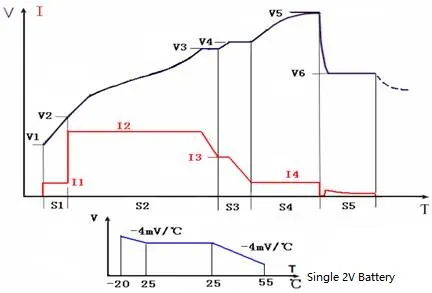 Automatic Shutoff Protection Air Cooling/Water Cooling EV Charger