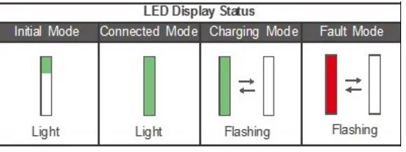 Besen EV Charger Portable Charging Box 10A with Type 1 Plug BS Outlet Standard