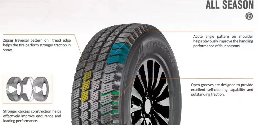 Best Tyres for Twin Axle Caravan Factory 265/70r16lt/C 215/75r16lt/C