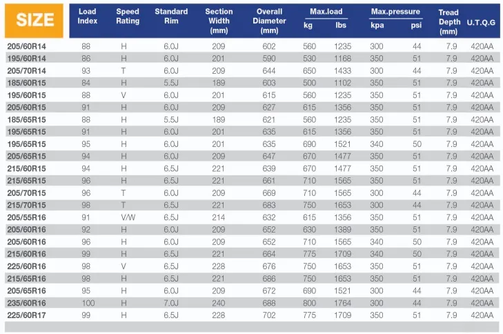 Boto/Winda Brand Car High Quality Tyre Car Tire High Performance All Season Tire St205/75r14-C St205/75r15-D St225/75r15-E Tires with High Quality