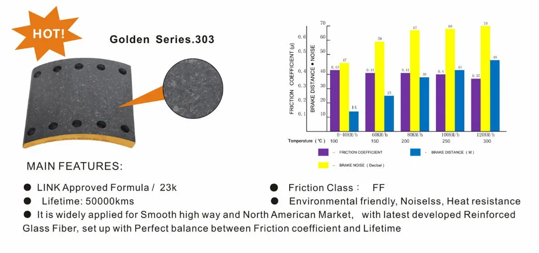 Brake Lining for Heavy Duty Truck Non Asbestos (15580)