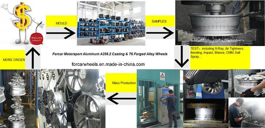 Car Aluminum Casting Alloy Wheels for Landrover