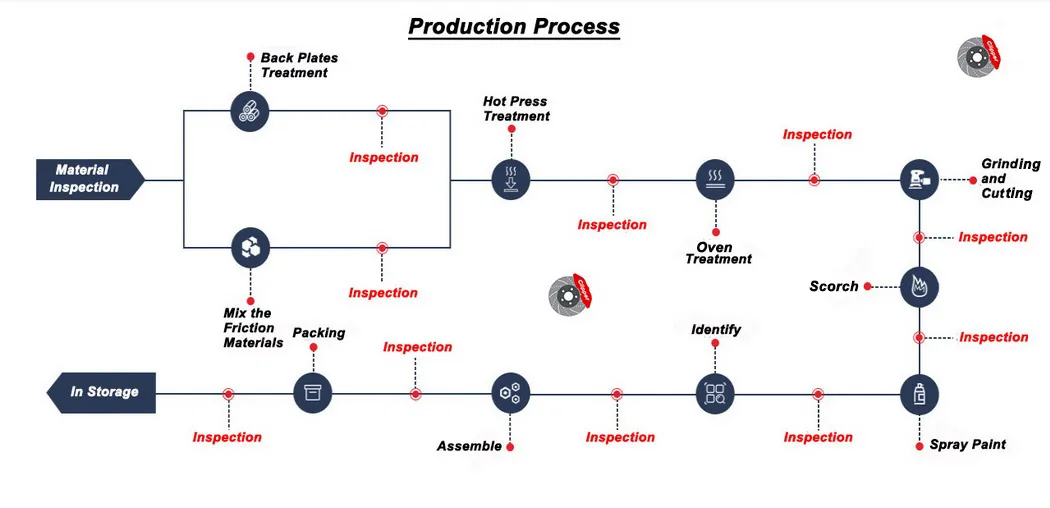 Ceramic Brake Pads D1338/55810-57L00 for Suzuki Nissan