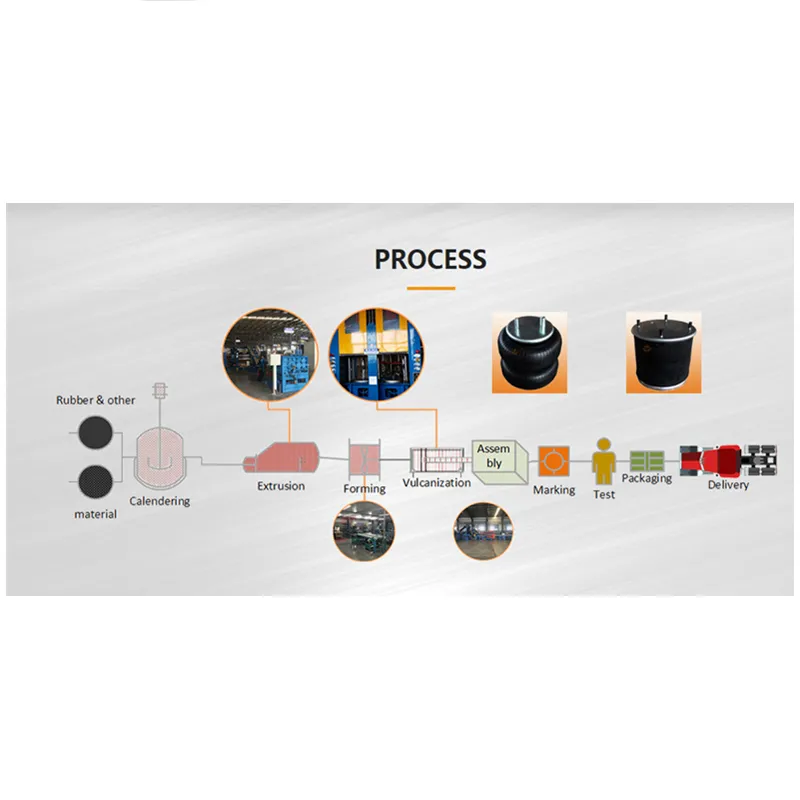 China Factory Price Auto Parts Mercedes Benz W212 S212 E-Klasse 2123200725 Repair Kit Air Bellow Bag Spring