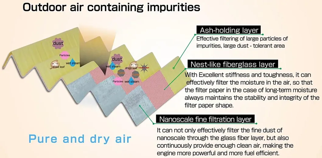 China Factory with Fine Quality and Good Price for Air Filter (036 129 620D)