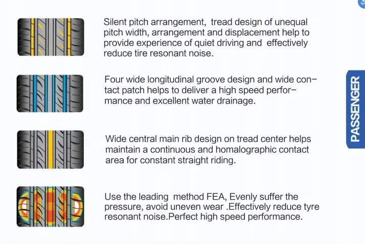 Chinese Manufacturer Car Tires High Performance All Season 275 25r24 215 45r17 265 50r20 265 40r21 265 45r21 295 35r21 Passenger Car City off Road Tires