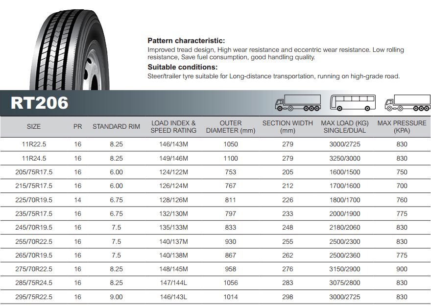 Chinese Retailer Truck Tire Pattern Rt206