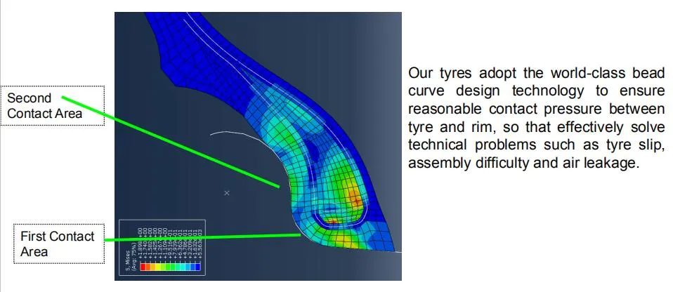 Commercial Tire Business Tire 235/60r16 Radial Tire