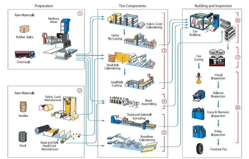 Commercial Tire Business Tire 235/60r16 Radial Tire