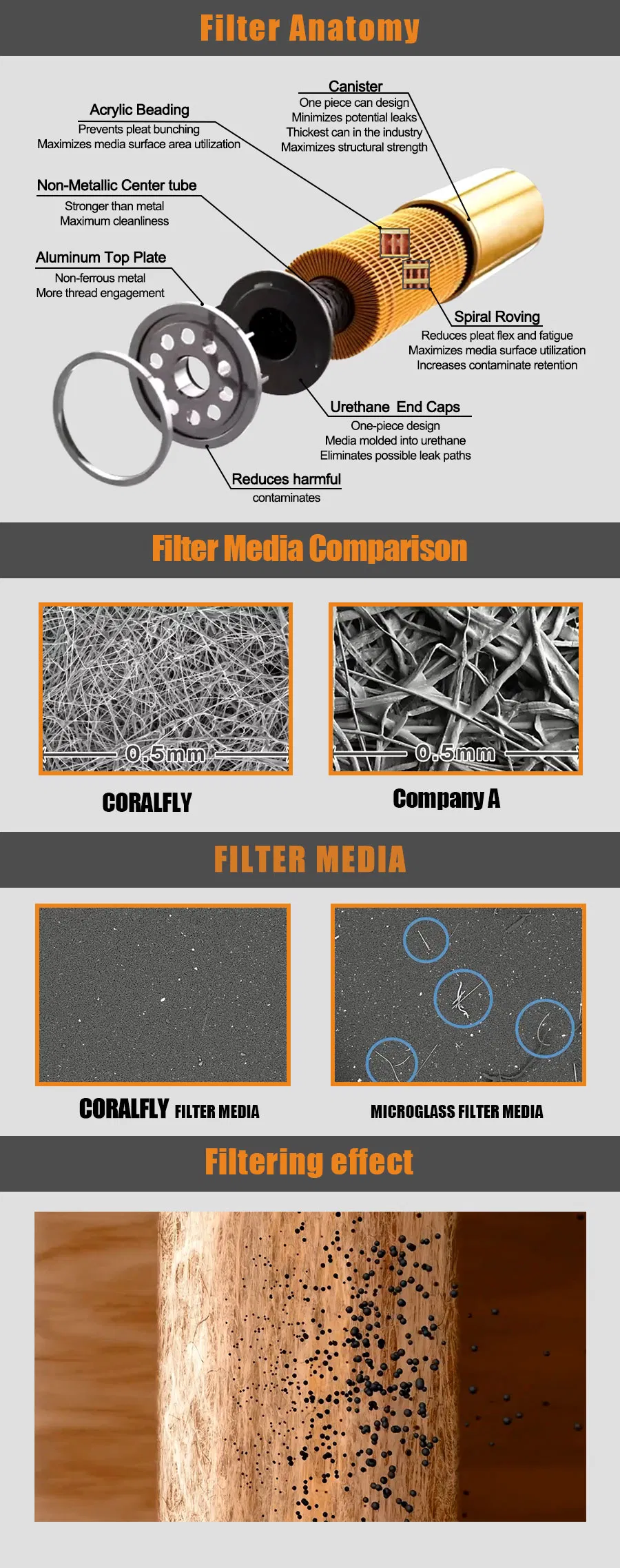 Coralfly Diesel Engines Oil Filter 1r0722 5A-6717/1r-0740 9m-9740 4j-0816 4n-0326 4n-0313 1r-0713 1r-0740 9m-9740 1r-0746 1r-0734 5I-795 for Caterpillar Filter