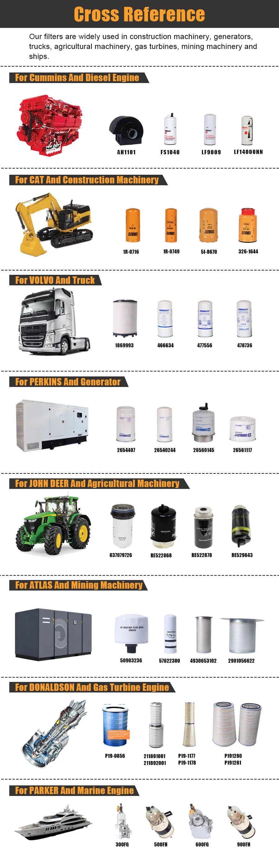 Coralfly Diesel Engines Oil Filter 1r0722 5A-6717/1r-0740 9m-9740 4j-0816 4n-0326 4n-0313 1r-0713 1r-0740 9m-9740 1r-0746 1r-0734 5I-795 for Caterpillar Filter
