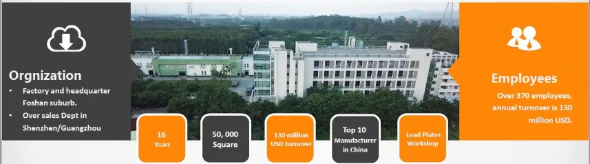 Cspower 12V60ah Start Stop AGM Car Battery Maintenance Free Battery