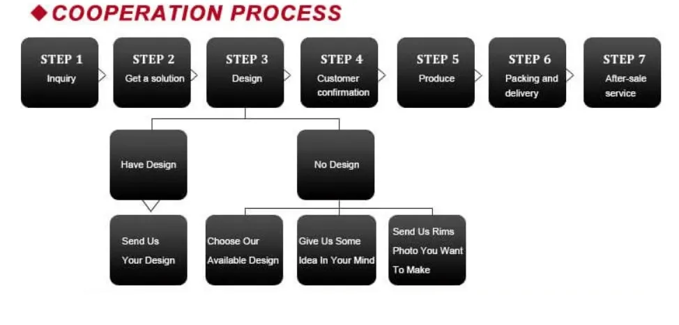 Customization 5X114.3 Racing Passenger Car Rims Hub Replica Aluminum Alloy for Toyota