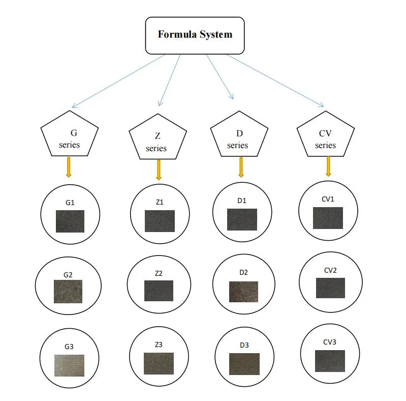 D303 Manufacturer Accesorios PARA Carros Pastillas De Freno Disc Ceramic Car Auto Brake Pads for Toyota Brake Pad