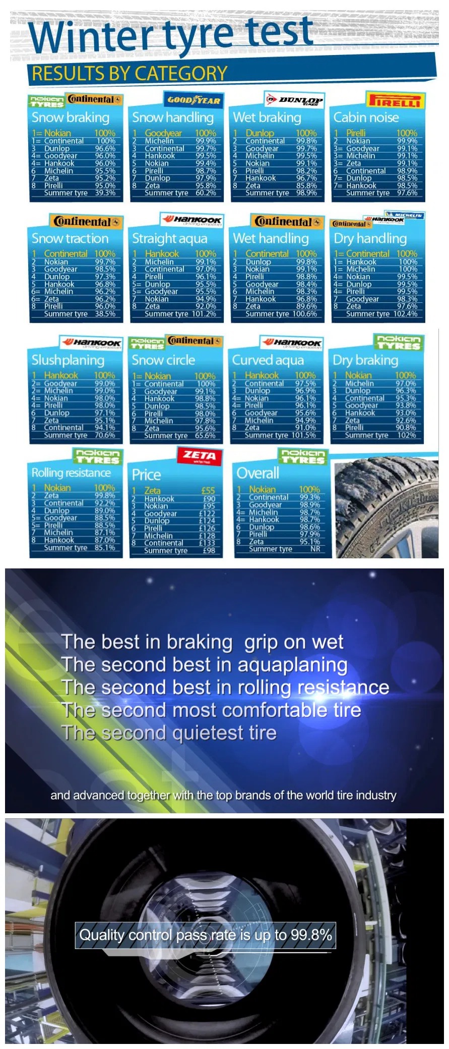 Economic New Passenger Car Tire, 4X4 Light Truck Tires, All Season Tires, Winter Snow Tires, Run Flat Tires on Sale