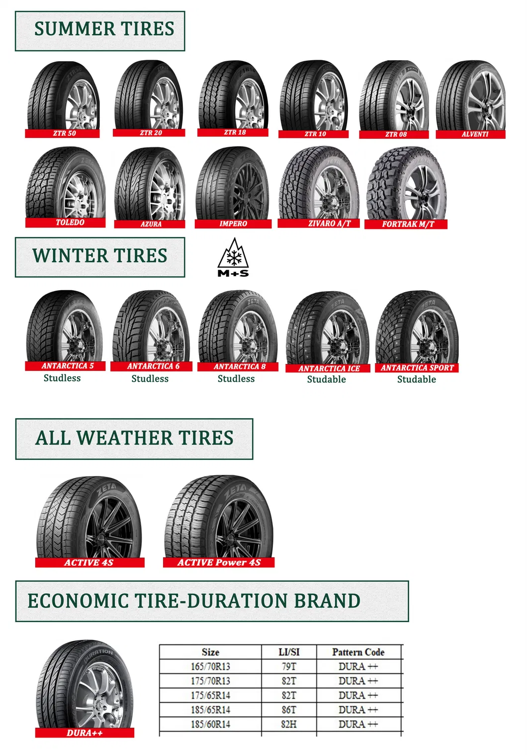 Economic New Passenger Car Tire, 4X4 Light Truck Tires, All Season Tires, Winter Snow Tires, Run Flat Tires on Sale
