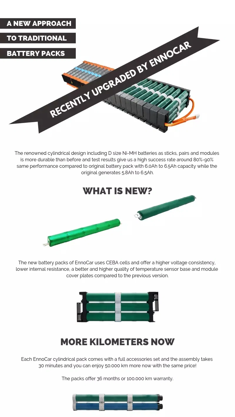 Ennocar Auto Batteries for Toyota Prius Gen1 2000 2001