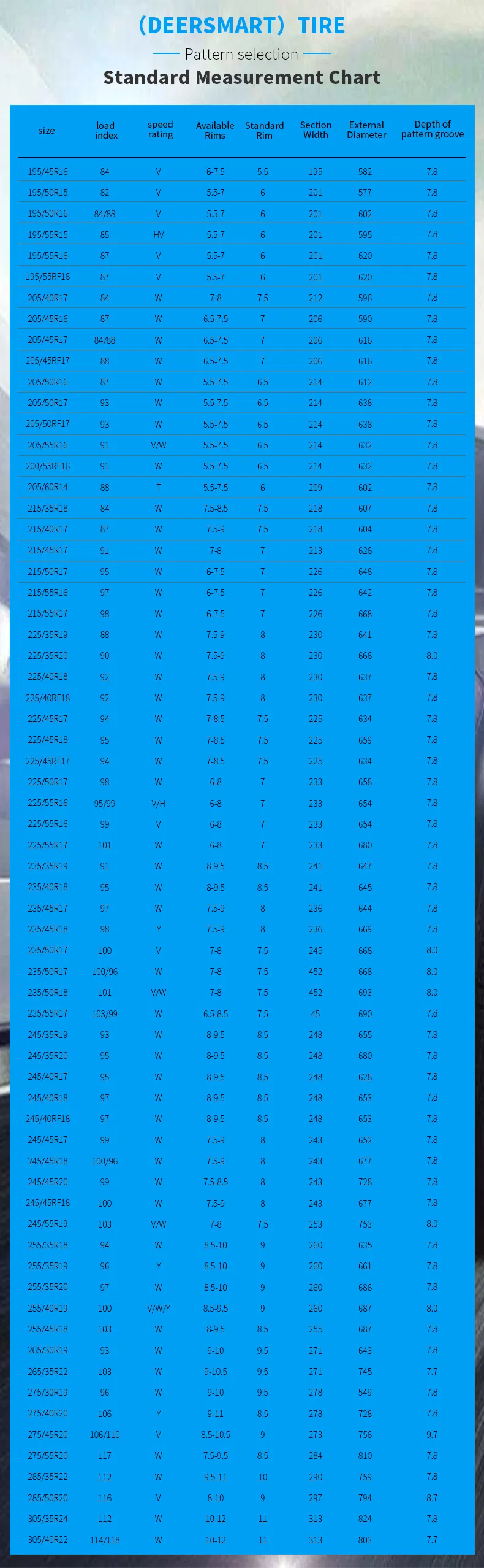 Factory Direct Wholesale Car Tyre/Tire 285/50r20