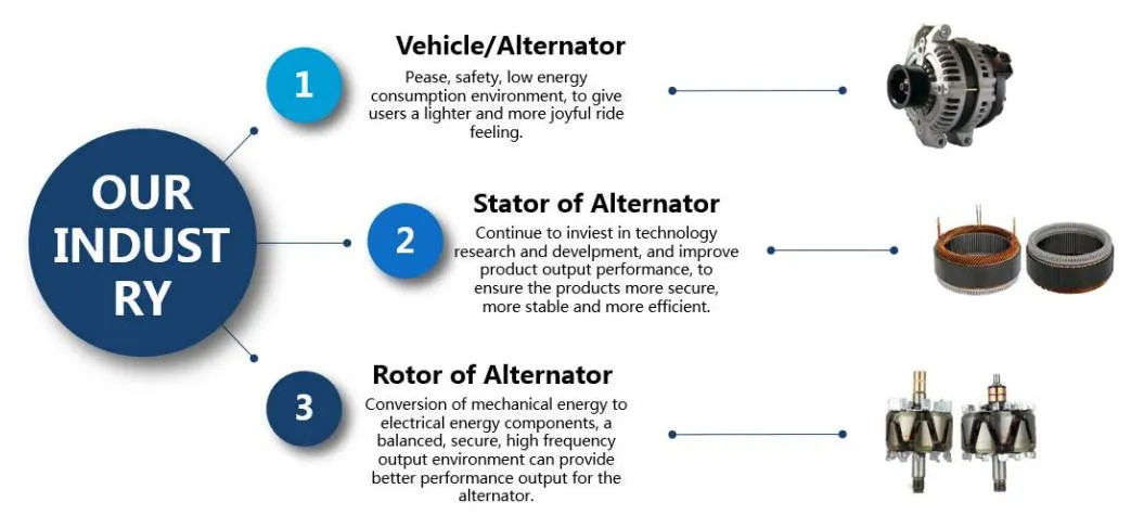 Factory Wholesale Nissan Alternator 24V 50A OEM 0211-102-0012 0211-102-4310