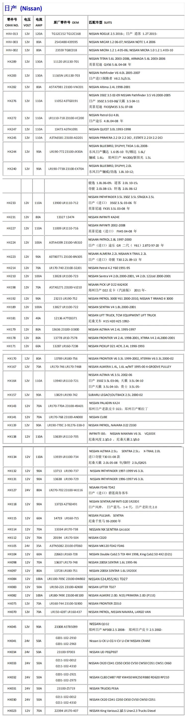 Factory Wholesale Nissan Alternator 24V 50A OEM 0211-102-0012 0211-102-4310