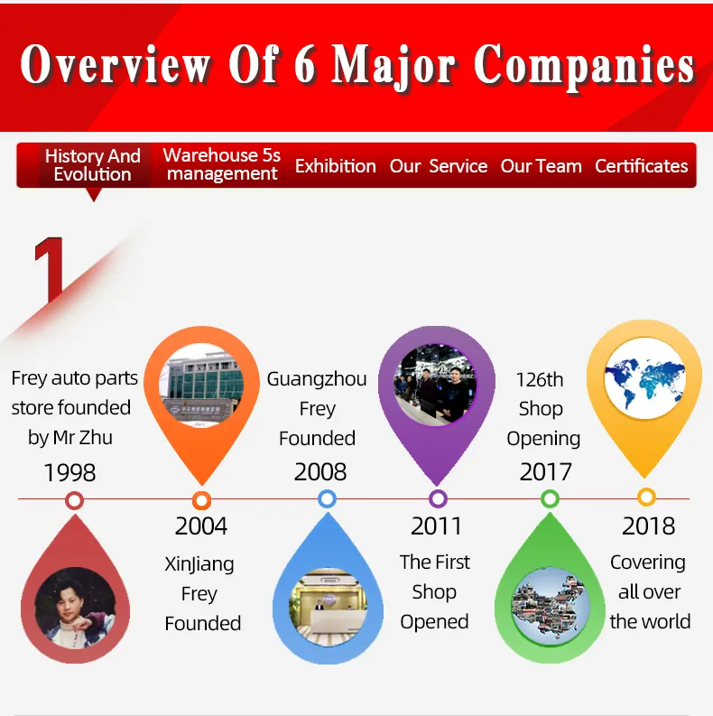 Frey Auto Parts Brake Disc Front 2114211412 for W211 E200-E500 X204 200cdi -350cdi