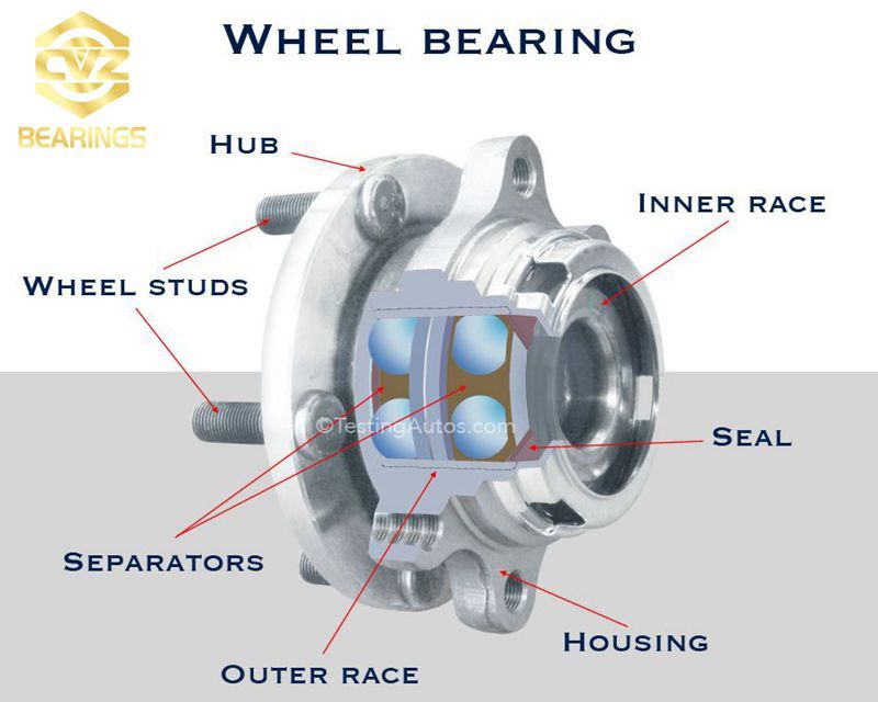 Front Wheel Hub Bearings Du4010addxc 510003 Dac4074W-3CS80 40bwd12 510070 90363-40066 Bahb633966 559494 Tgb12933s0 510029 IR-8593 90369-T0005 for Ford Audi