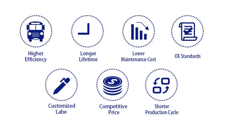 Fuel Filter for Caterpillar 51-7951 Ks568c