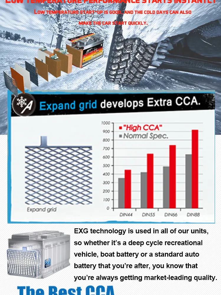 Good Quality in CCA JIS E41 N100d2 N100lmf Mainenance Free 12V100ah Vehicle Battery Truck Battery