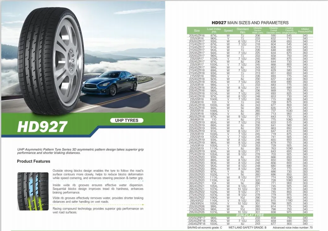 Haida Car Tires, Radial Passenger Tyre, PCR Tires, UHP Tires 255/45zr20 205/55r16 275/30zr20 245/35zr19