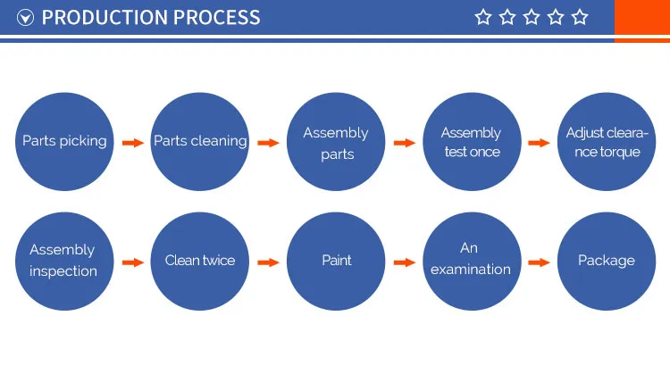 High Performance Cardone Customerized Power Steering System for 1992 1991 Cadillac Brougham
