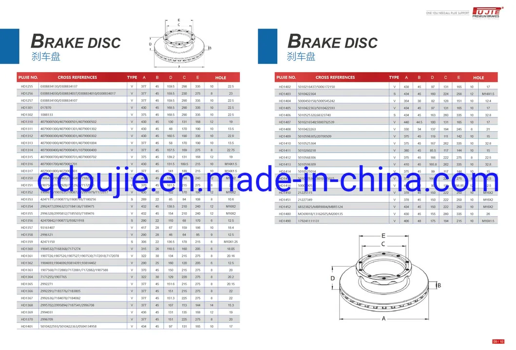 Hot Sale Wholesale Price Truck Parts Truck Brake Disc 1402272 for Scani