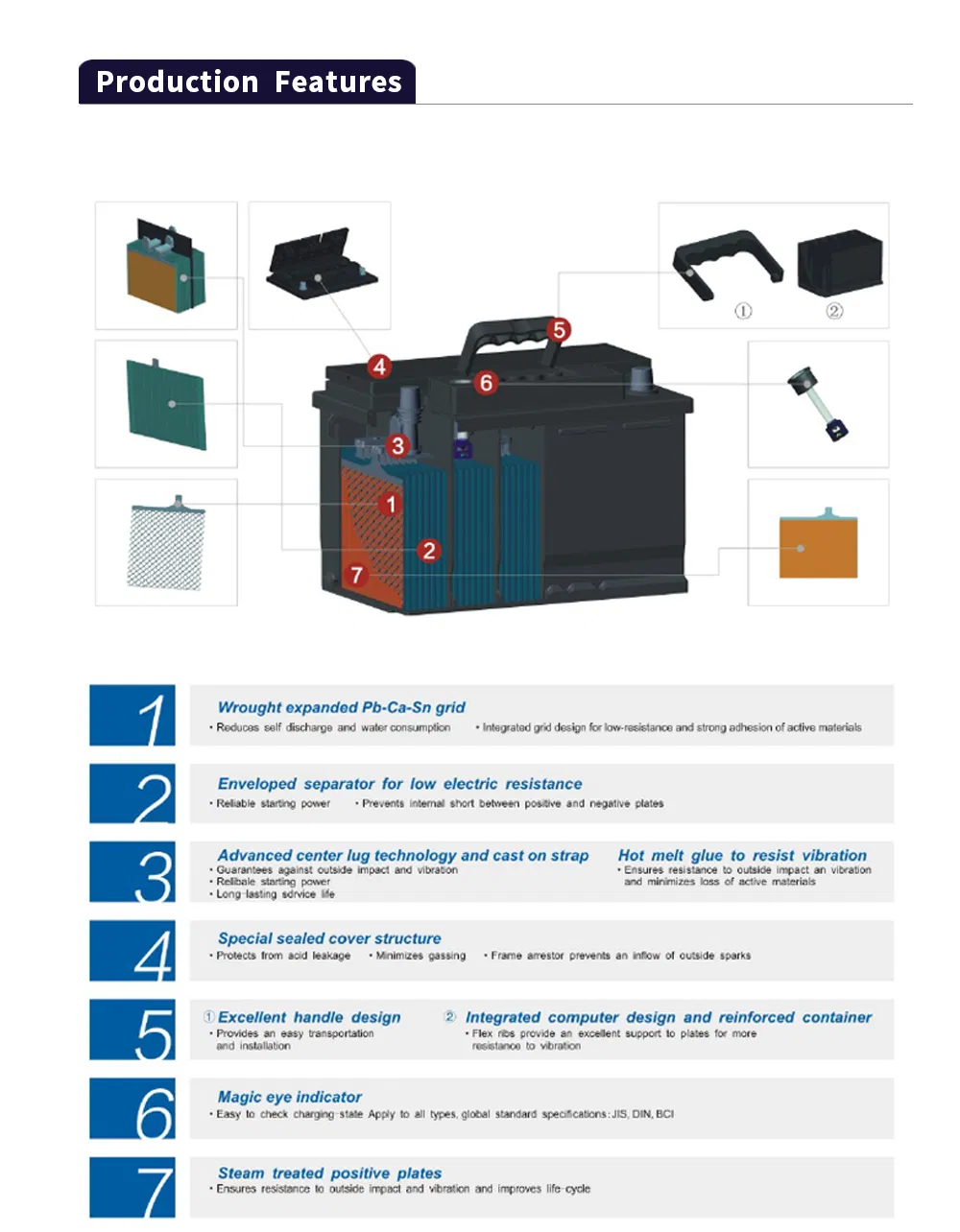 Jeje 12V150ah Factory Supply Maintenance Free Car Battery Cmf N150 Visca Power