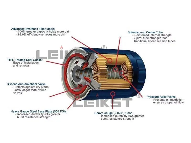 Leikst FF5219 7485116634 20976003 70046 Diesel Truck Fuel Oil Filter A0000901551 Fuel Filters