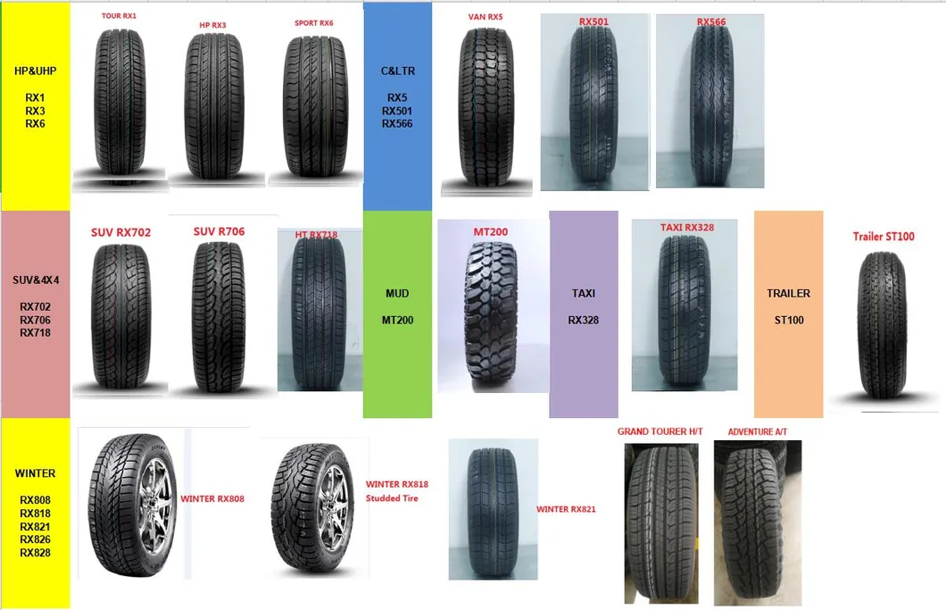 Linglong Tires 275/65/18 4X4 Tire ATV Tires Car Tyre Car Tires 175 65 13
