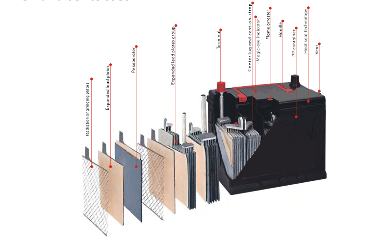 N200 12V200ah Largest Dry Charged Car Battery